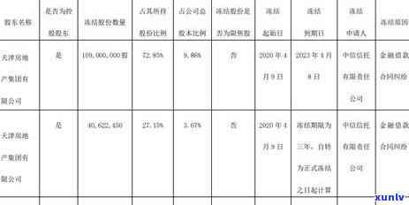 信用卡逾期好几个月不用还了怎么办，信用卡逾期未还款数月，如何应对？