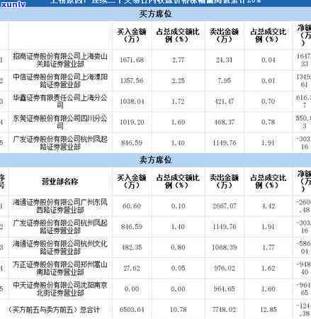 中信逾期卡片异常-中信逾期卡片异常怎么办