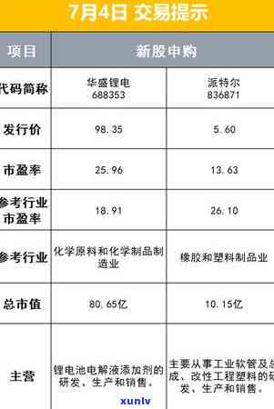 中信银行逾期两年多打  说已经立案了，中信银行称客户逾期两年多已立案，客户应怎样应对？