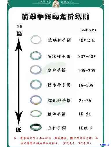 地摊翡翠戒指价格全揭秘：多少钱一个？多少钱一克？