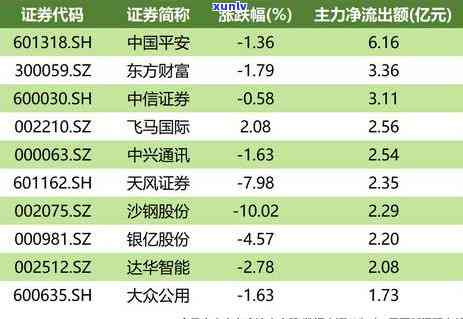 信用卡逾期利息受不了