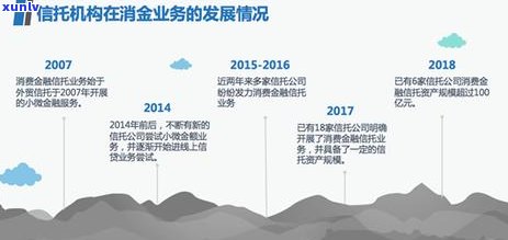 中信银行欠款2万逾期一年多委托方说要诉讼了是真是假，中信银行：欠款2万逾期一年多，委托方称将提起诉讼