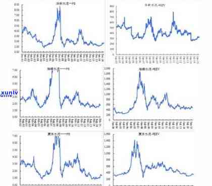 天乙翡翠价格走势：最新行情、图表与深度分析