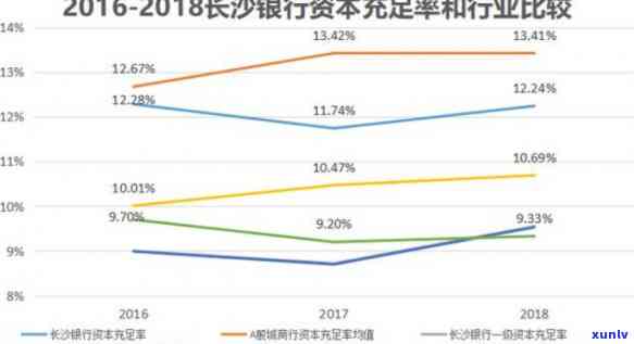 长沙银行3天还款怎么申请，怎样申请长沙银行的3天还认还款？