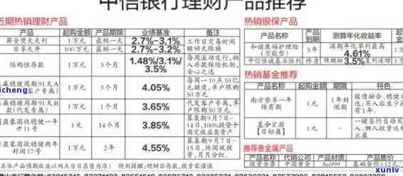 中信限制消费怎么办？详解解决办法及办理流程