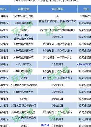 熟悉中信银行逾期信息内容：全貌解析