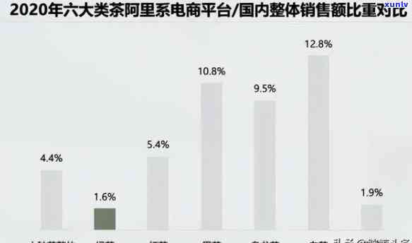 全面解析：小罐茶的主要竞争者及一览