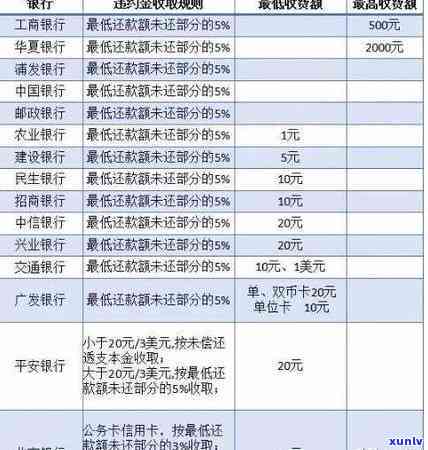 中信银行怎么申请减免利息违约金还款，怎样申请中信银行减免利息违约金并成功还款？