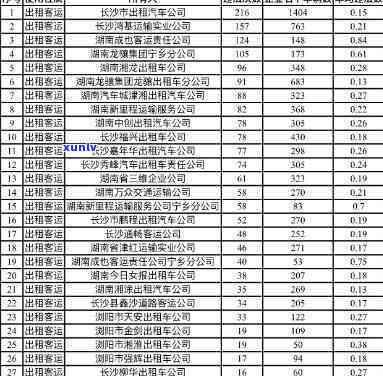 长沙逾期人员名单查询：官网与系统一览