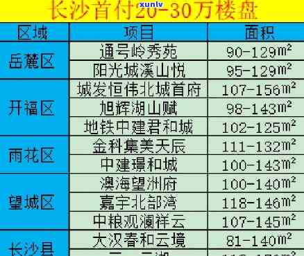 长沙中泛置业开发的楼盘有哪些？名称是什么？