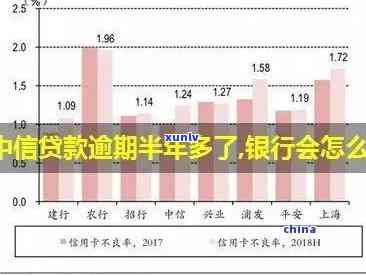 中信银行逾期八万-中信银行逾期八万怎么办