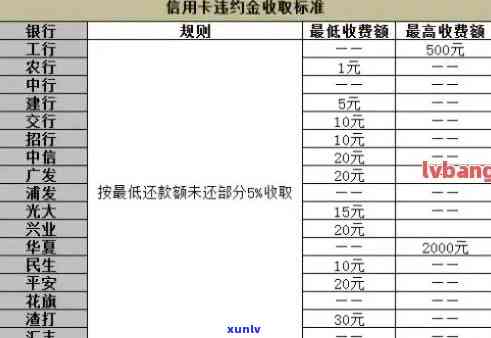 交通逾期后必须全额还款吗？起因与解决办法解析