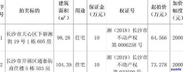 长沙恒泰房地产开发在月宫街家塘宿舍开发6栋住宅目，由公司总经理兴林负责