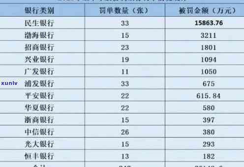 民生逾期超过本金会怎么样，逾期还款：民生贷款本金超出后可能面临的后果