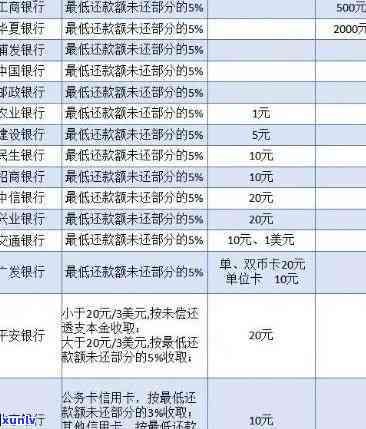 民生逾期多久会上？全面解析报告的作用