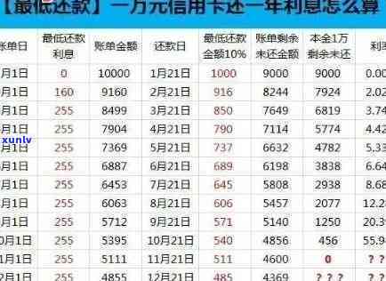 欠平安3万逾期后的影响及应对措