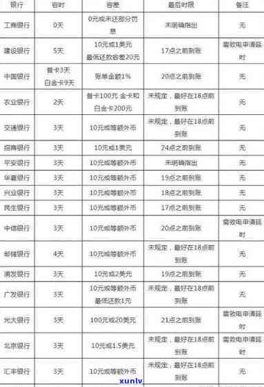 光大信用逾期两年怎么办？解决办法全攻略！