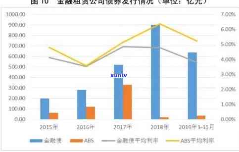 长沙高融资租赁，深入熟悉长沙高融资租赁：业务围、优势及未来展望