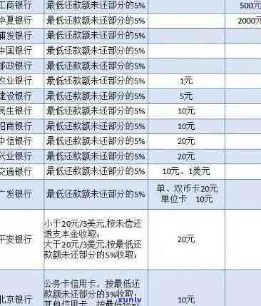 民生逾期多久会上，民生银行信用卡逾期多长时间会被记录在个人中？