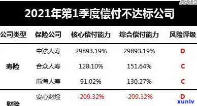 信用卡逾期中未显示欠款的原因及解决 *** ，如何正常查看信用报告？