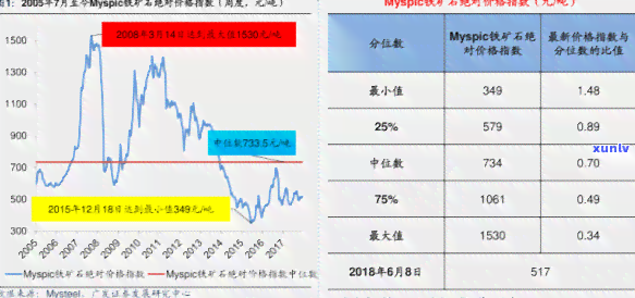 大鹅翡翠价格-大鹅翡翠价格表