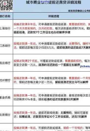 民生逾期8个月怎样协商分期还款？