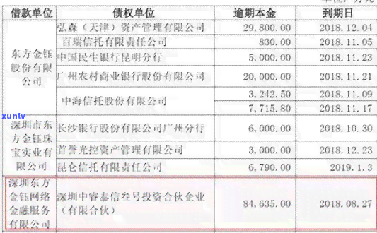 平安保险人寿逾期-平安保险人寿逾期怎么办