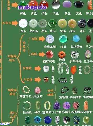 古代玉石等级：划分与排名全解析