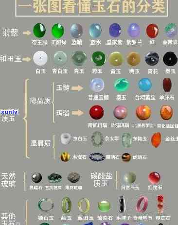 古代玉石等级：划分与排名全解析