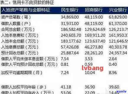 民生银行逾期利息计算  及金额查询