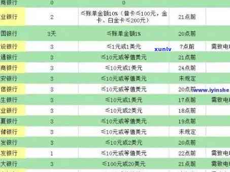 民生银行7万逾期利息多少，民生银行7万元贷款逾期，利息计算  是什么？