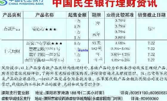 民生银行7万逾期-民生银行7万逾期利息多少