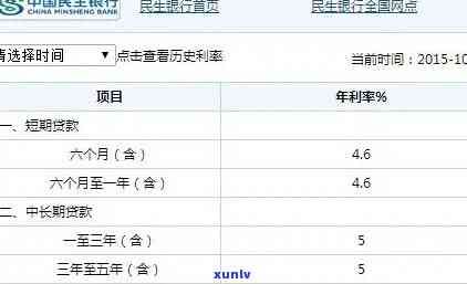 民生银行7万逾期-民生银行7万逾期利息多少