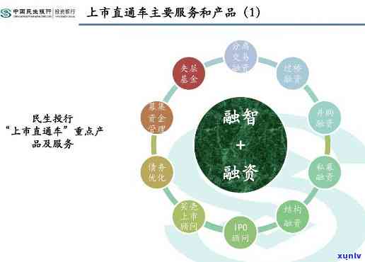 民生银行资产保全部：总经理领导下的业务运作与职责