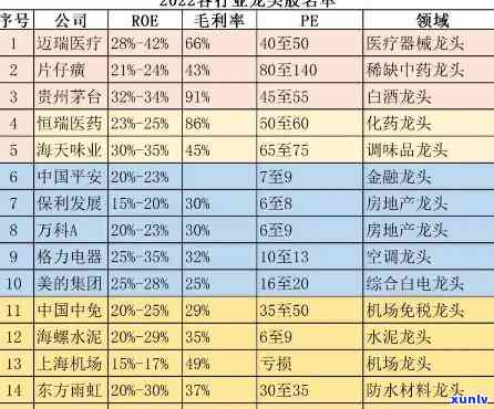 民生财富龙系列兑付情况，最新更新：民生财富龙系列兑付情况公示