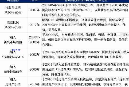 民生财富违约：规模、金额计算全解析