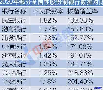 民生银行逾期三笔解决  及最快解决策略