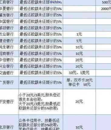 信用卡欠款五万逾期利息计算与解决 *** 大揭秘！