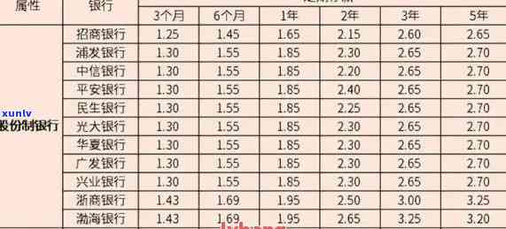 民生银行逾期期数：10天还款会否影响信用？逾期利息如何计算？