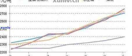 全面解析：基辅翡翠价格走势及趋势分析