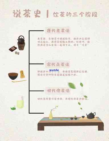 中国饮茶发展：主要阶及特点