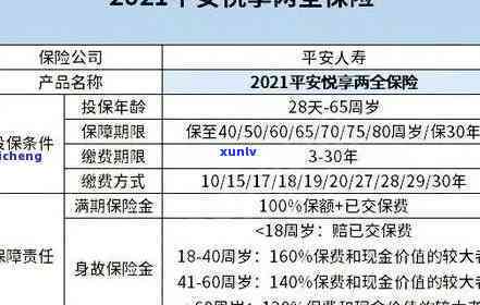 平安福忘记交费了期多久，忘记交平安福保费？期期限解析