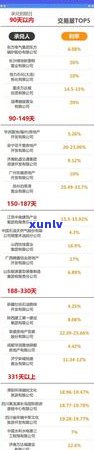 2021年民生银行信用卡逾期：可能的诉讼风险、应对策略及常见问答解答