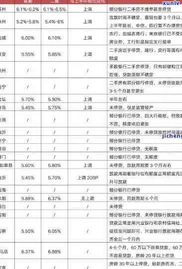 平安逾期2天会不会上，平安逾期两天是不是会上？你需要知道的事情