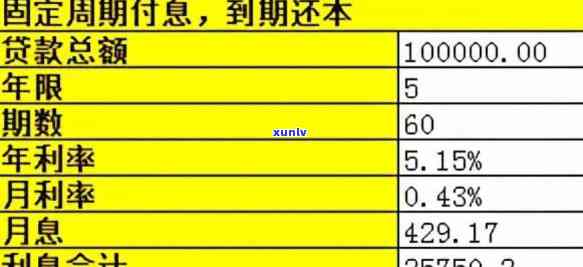 华e贷还款：方法、宽限期全解析