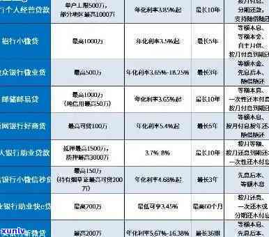 华e贷还款：方法、宽限期全解析