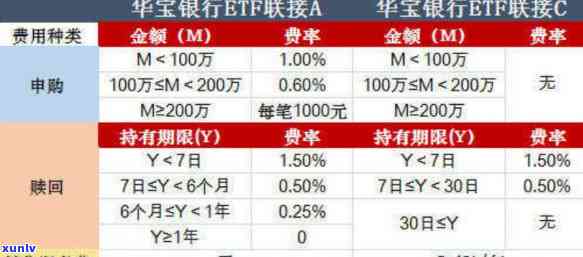 华还款就降额怎么办，华银行还款后额度却下降，怎样解决？