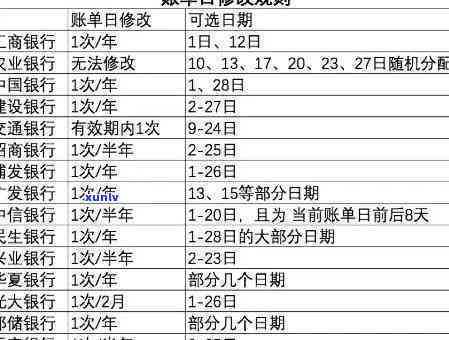 华还款几天：扣款、到账规定