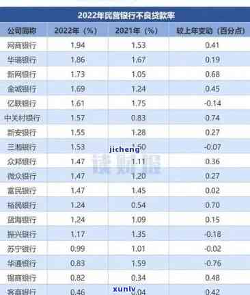 华银行贷款逾期一天会自动扣款吗？安全性怎样？