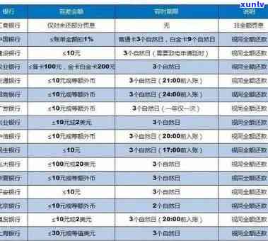 华银行逾期五天-华银行逾期五天会怎么样